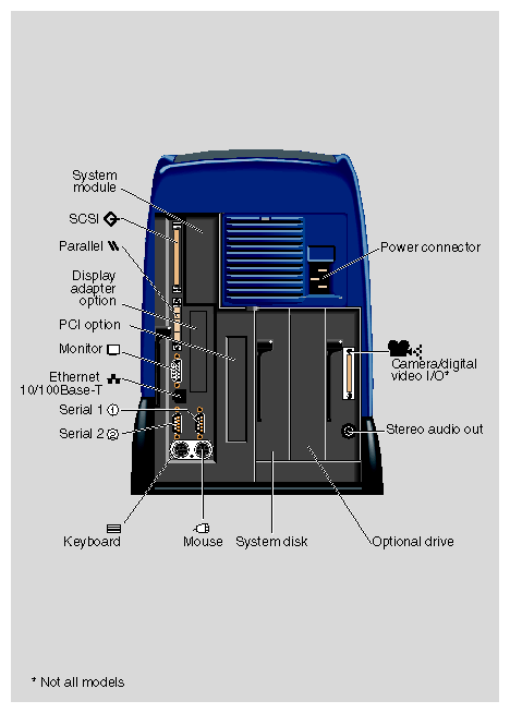 O2 diagram (back)