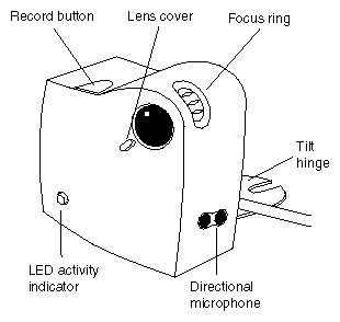 O2cam diagram