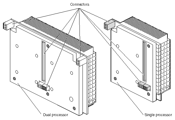 Octane processor module types diagram
