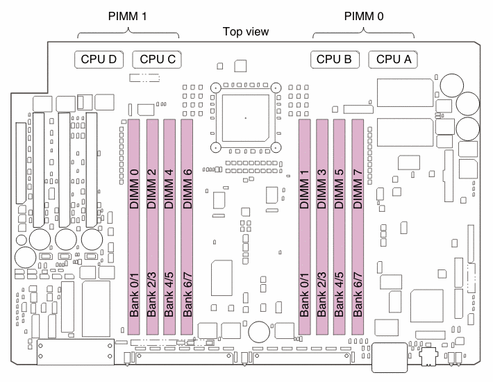 Diagram of memory slots in an Origin 3000 C-brick