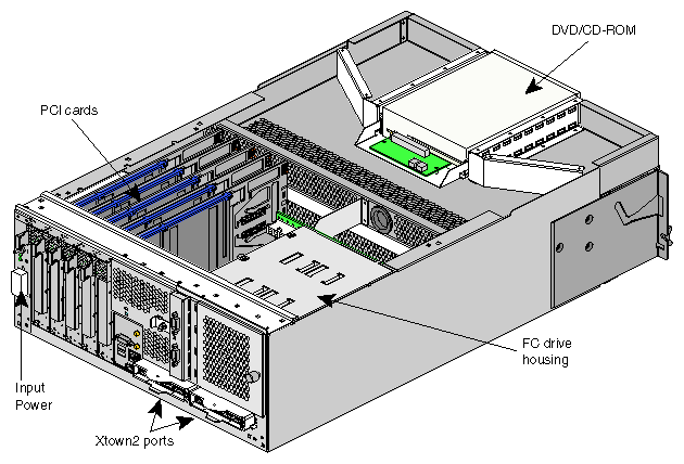 I-brick diagram