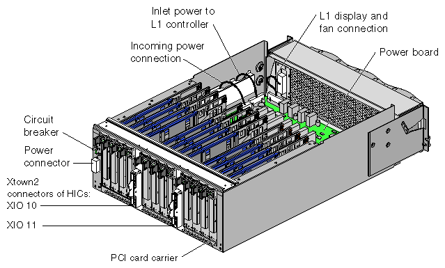 P-brick diagram